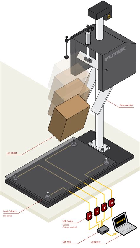 load cell drop test|impact and drop testing.